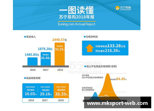 苏宁物流：聚焦用户需求，全面升级服务体验！