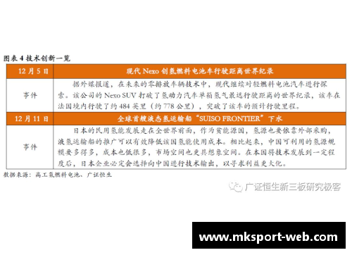 球员特殊投注：突破界限与技术创新