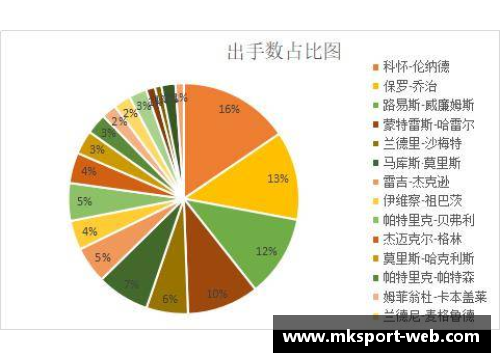 NBA球员场均出手次数分析：洞悉数据背后的得分秘密